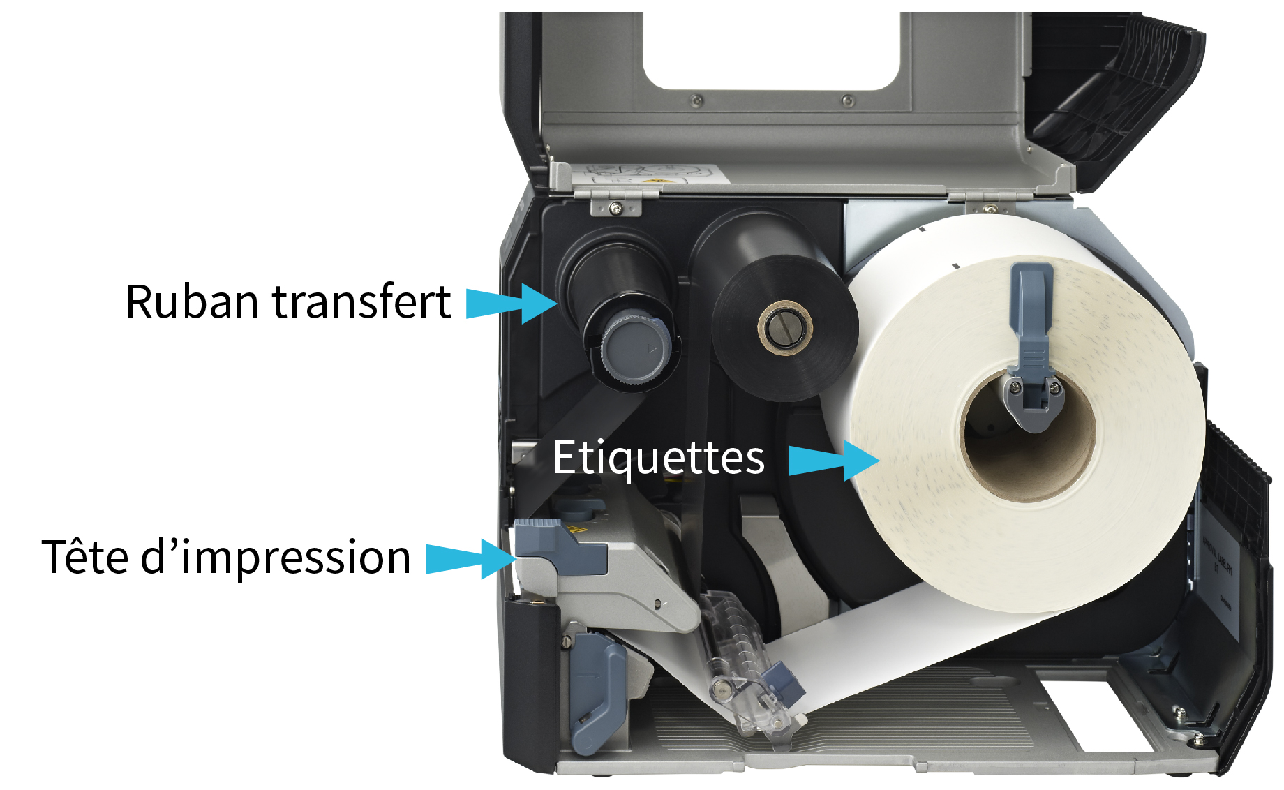 Rubans à transfert thermique - Solutions d'étiquetage